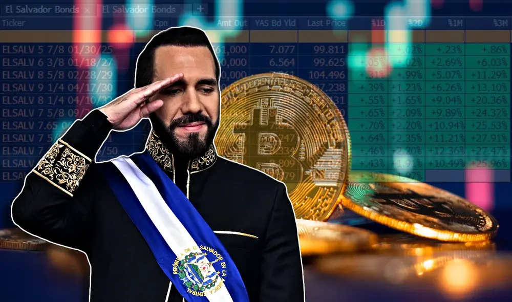 La verdadera sostenibilidad del Bitcoin como moneda legal en El Salvador sigue siendo incierta debido a su alta volatilidad y la falta de aceptación generalizada entre la población. Foto: composición LR/AFP/X @nayibbukele/tungtaechit.