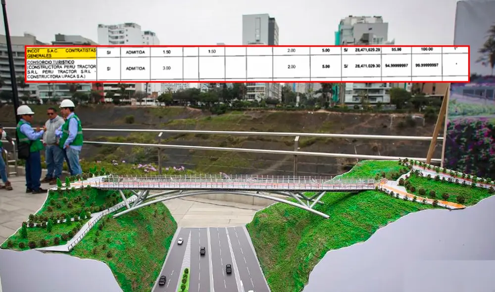 Corredor turístico Miraflores-Barranco iba a estar listo a inicios de 2025. Foto: composición de Gerson Cardoso/La República/Andina/SEACE