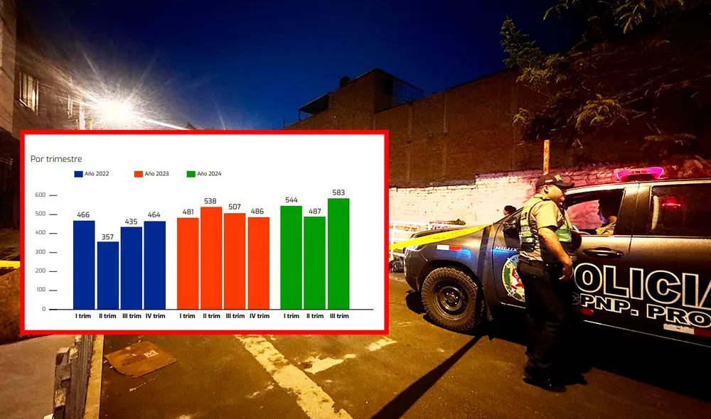 Otra víctima. La noche del lunes fue asesinado el mototaxista Gregorio Valverde Obregón en Los Olivos. Se habría negado a pagar cupos a extorsionadores. Foto: composición LR