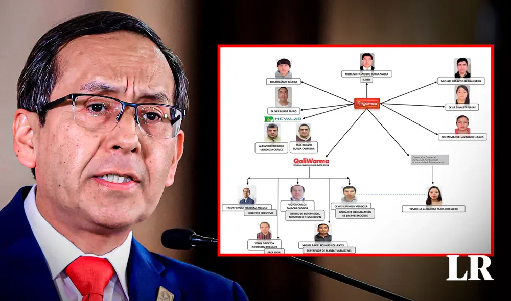 El Poder Judicial ordenó levantar el secreto bancario de 21 personas en el marco de las investigaciones por el caso Qali Warma. Foto: Composición/LR