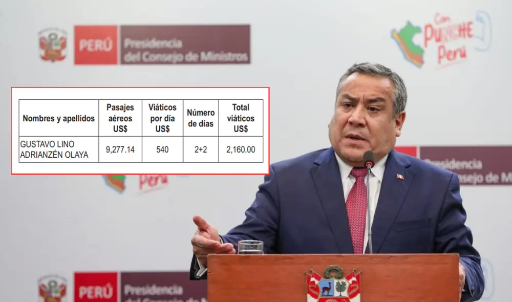 Gustavo Adrianzén estará en Francia del 8 al 12 de febrero. Foto: composición LR Gustavo Adrianzén estará en Francia del 8 al 12 de febrero. Foto: composición LR