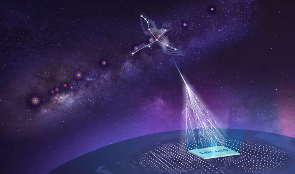 El descubrimiento del superacelerador de rayos cósmicos estuvo a cargo del Instituto de Física de Alta Energía de China. Foto: difusión