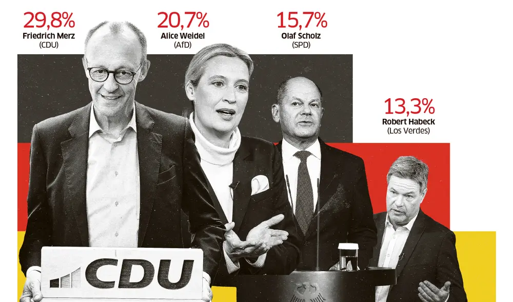 Candidatos de derecha superan al partido moderado socialdemócrata. Créditos: Ricardo Cervera