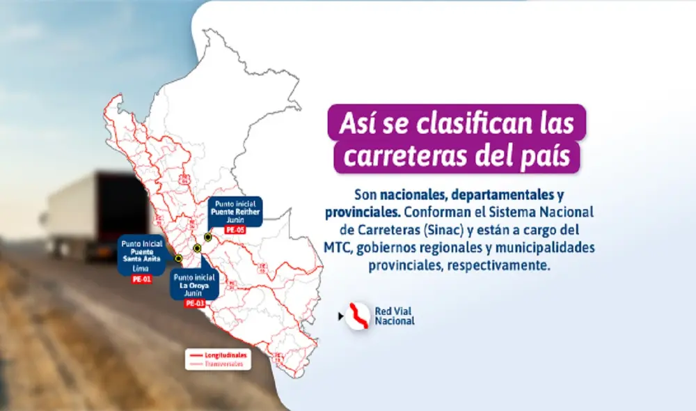 El MTC dio a conocer la clasificación de las carreteras. Foto: MTC