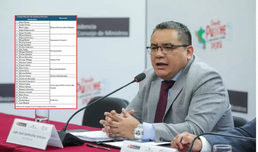 Santiváñez consideró que firmantes de moción de censura en su contra no estan lo suficientemente informados | Composición: LR. Santiváñez consideró que firmantes de moción de censura en su contra no estan lo suficientemente informados | Composición: LR.