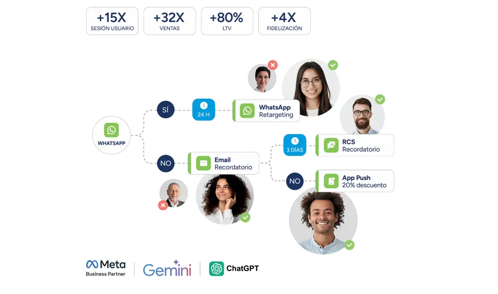 Foto: difusión Foto: difusión