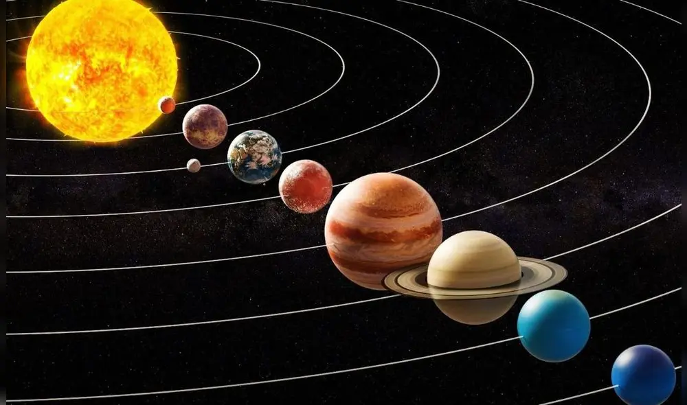 La alineación de los 7 planetas es un evento de gran importancia en Estados Unidos y a nivel mundial. Foto: Composición LR/Ok Diario