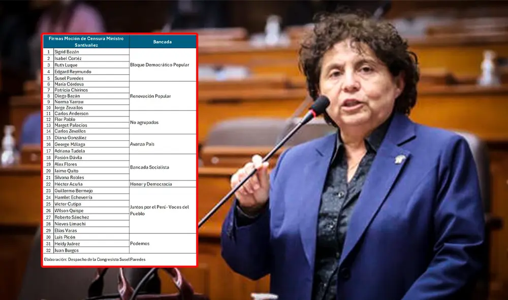 Susel Paredes se encuentra promoviendo la moción de censura contra Juan José Santiváñez, ministro del Interior. Foto: composición LR Susel Paredes se encuentra promoviendo la moción de censura contra Juan José Santiváñez, ministro del Interior. Foto: composición LR