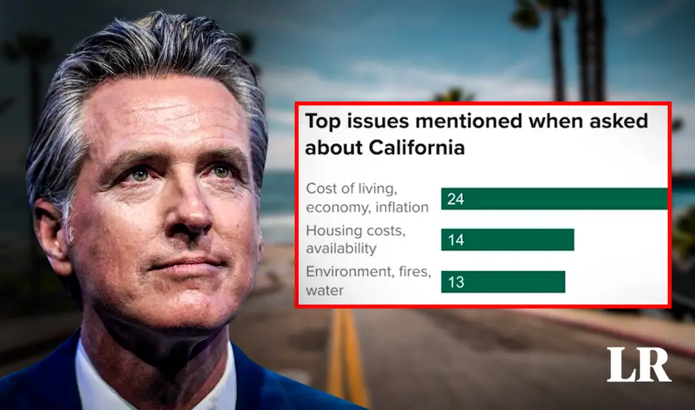 El segundo mandato de Gavin Newsom finalizará en enero de 2027, de acuerdo con los límites de mandato establecidos en el Estado Dorado. Foto:composición Jazmín Ceras LR/ ABC