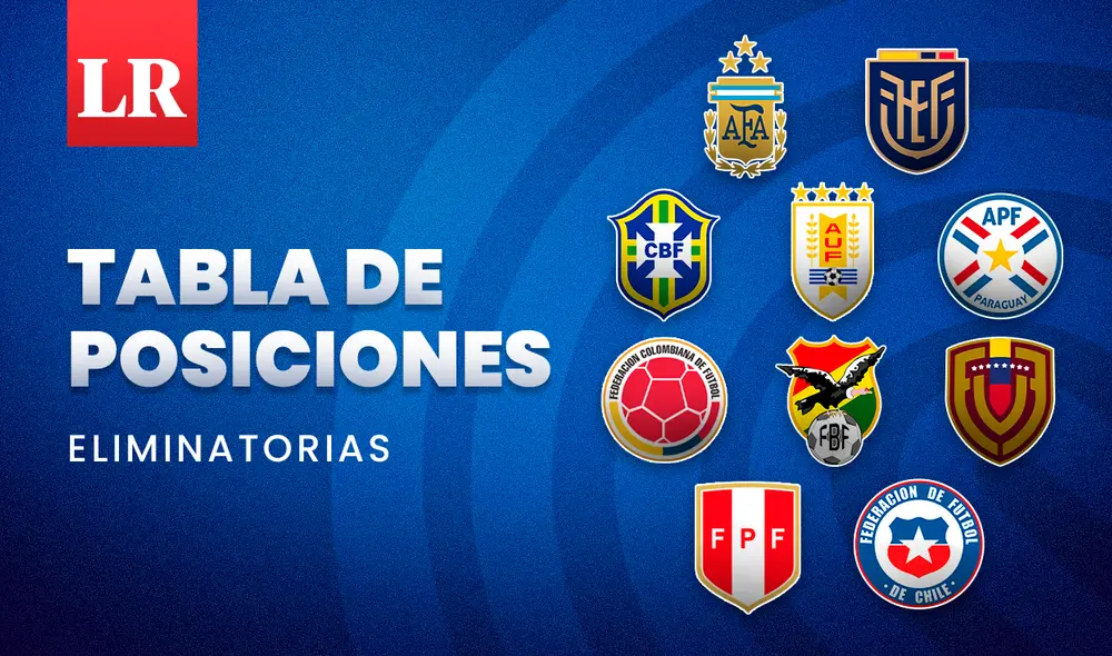 Las Eliminatorias Sudamericanas 2026 tienen 18 fechas en total. Foto: composición LR/Jazmin Ceras Las Eliminatorias Sudamericanas 2026 tienen 18 fechas en total. Foto: composición LR/Jazmin Ceras