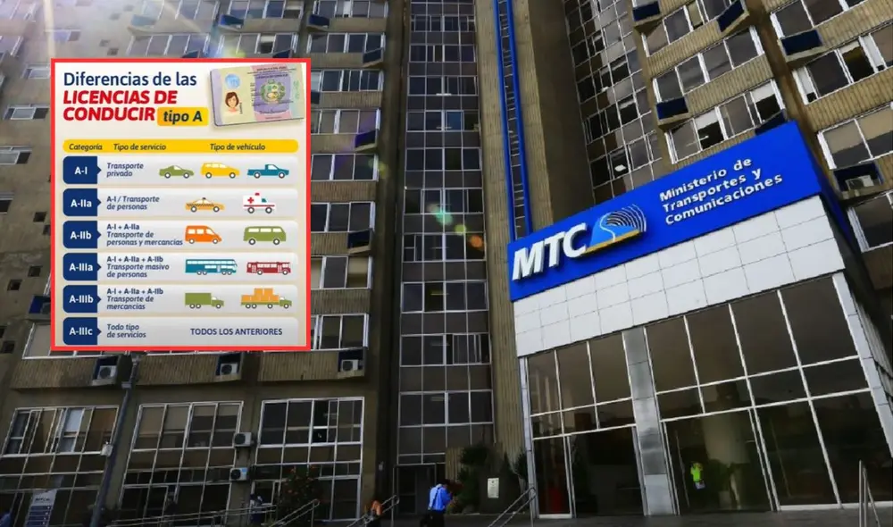 Las licencias de conducir son otorgadas por el Ministerio de Transportes y Comunicaciones. Foto: MTC/Andina/LR.