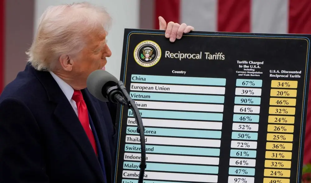 Descubre de que tratan los aranceles y el motivo de su aplicación en Estados Unidos. Foto: CNN