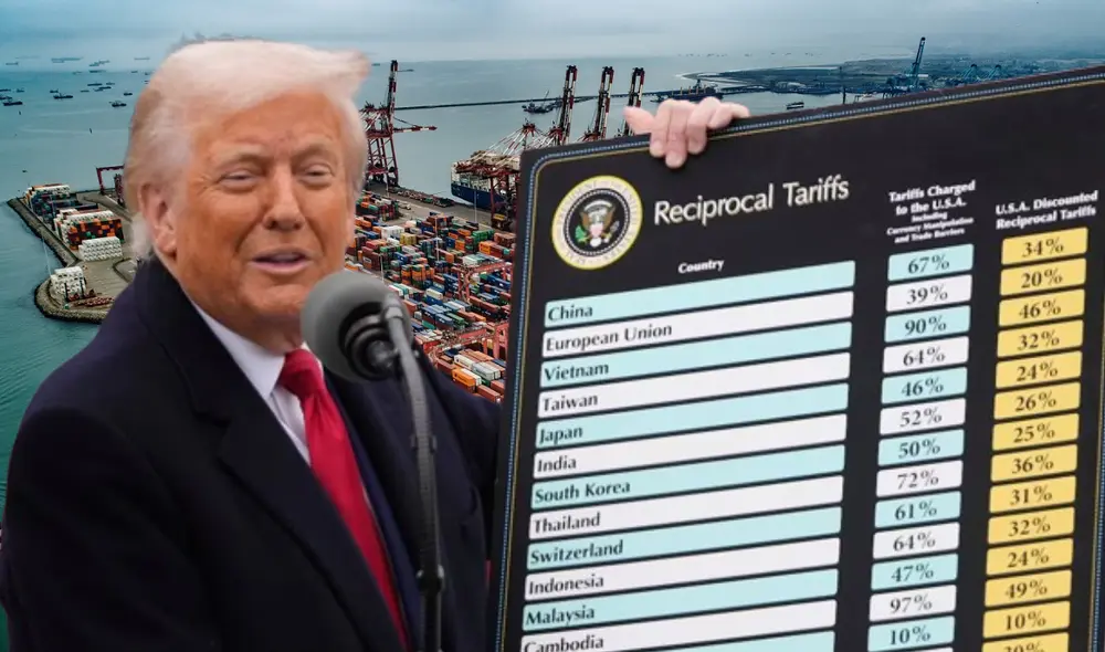 Donald Trump impuso aranceles "recíprocos" el Día de la Liberación. Foto: composición LR Donald Trump impuso aranceles "recíprocos" el Día de la Liberación. Foto: composición LR