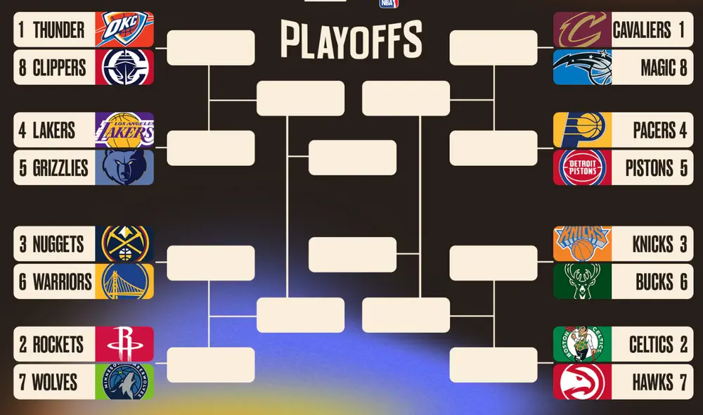 El cuadro de playoffs 2025 de la NBA está lleno de emoción, con los Celtics, Lakers y Bucks como favoritos para llegar lejos, destacando la fuerza de sus estrellas. Foto: Bleacher Report