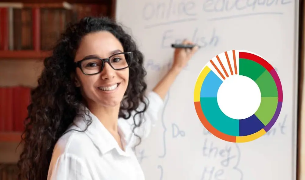 Los docentes del MPPE también reciben el Cestaticket. Foto: composiciónLR/Freepik/MPPE