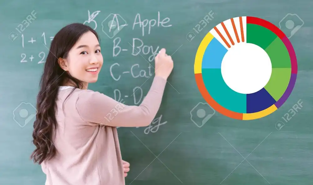 Los docentes también recibieron el Bono de Guerra por parte del MPPE. Foto: composiciónLR/Freepik/MPPE Los docentes también recibieron el Bono de Guerra por parte del MPPE. Foto: composiciónLR/Freepik/MPPE