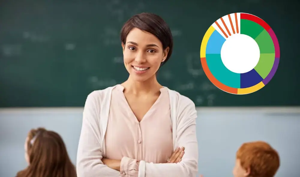 Los docentes del MPPE también reciben el Bono de Guerra y el Cestaticket. Foto: composiciónLR/Freepik/MPPE