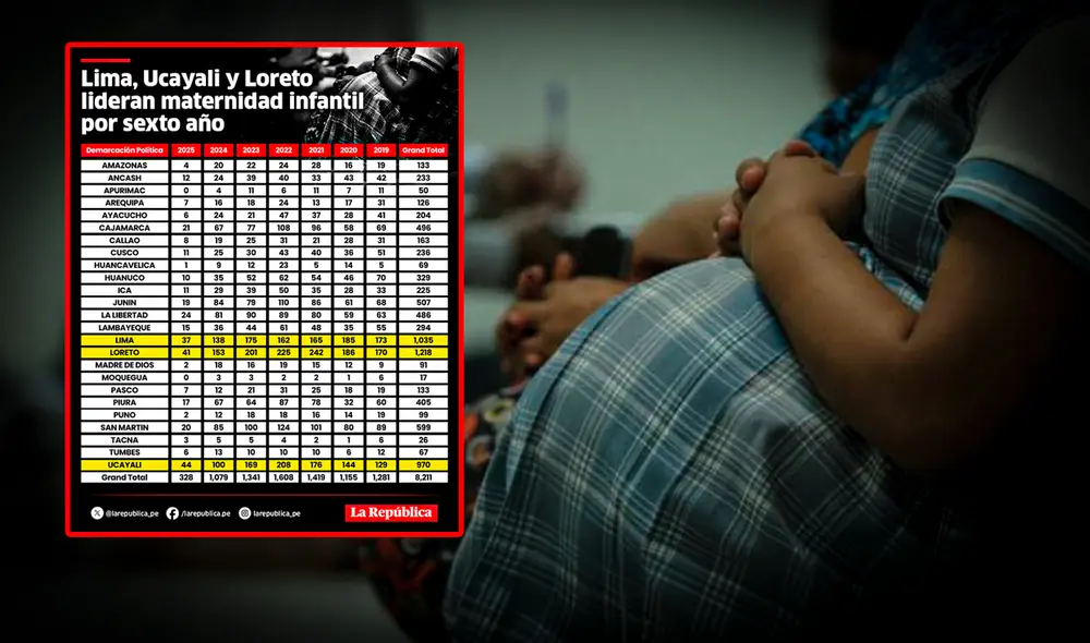 Congresista Milagros Jáuregui promovió modificación de guía de aborto terapéutico. Foto: composición Ariana Espinoza/ Andina. Congresista Milagros Jáuregui promovió modificación de guía de aborto terapéutico. Foto: composición Ariana Espinoza/ Andina.