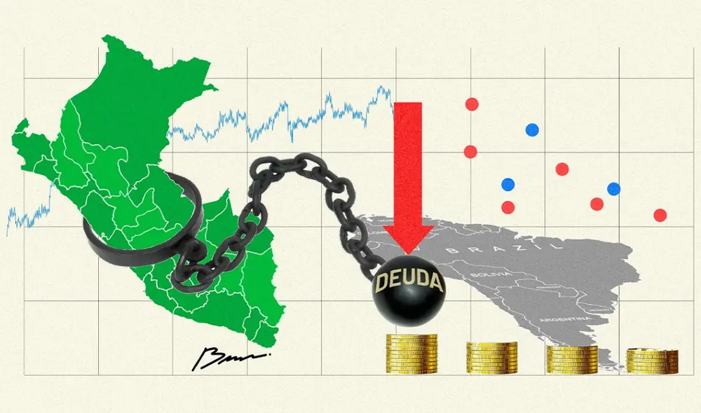 Colombia se ubica en 67%, México en 58%, y Perú y Chile en menos del 40%, considerados entre los más responsables fiscalmente. Foto: La República Colombia se ubica en 67%, México en 58%, y Perú y Chile en menos del 40%, considerados entre los más responsables fiscalmente. Foto: La República