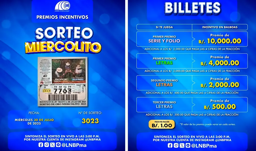 Los incentivos del Sorteo Miercolito alcanzan los 12.000 balboas en total.