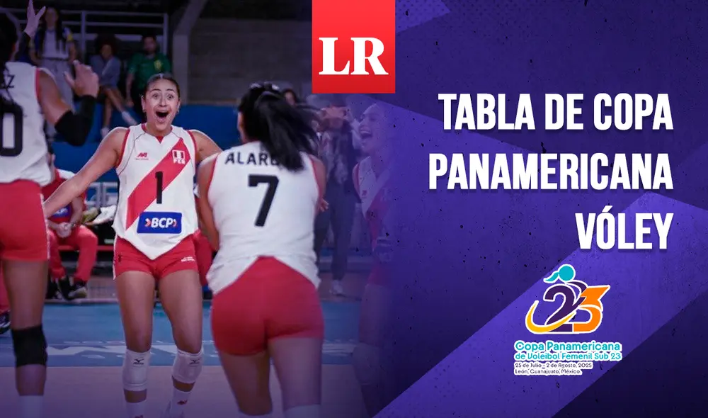 Perú ganó 3 partidos y perdió uno en el grupo A de la Copa Panamericana de Vóley 2025. Foto: composición de Jazmin Ceras/La República/IPD Perú ganó 3 partidos y perdió uno en el grupo A de la Copa Panamericana de Vóley 2025. Foto: composición de Jazmin Ceras/La República/IPD
