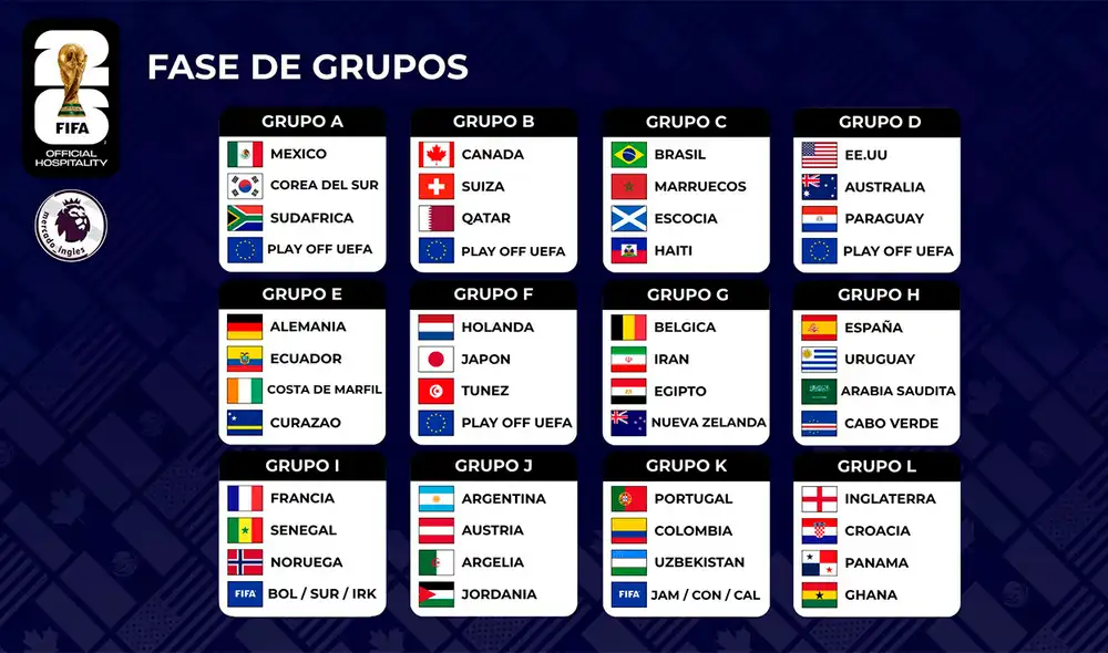 Así se jugará el Mundial 2026. Foto: X
