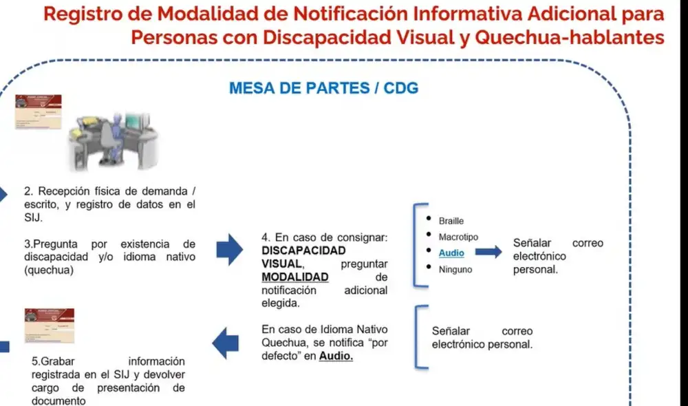 Las capacitaciones están dirigidas al personal clave, incluidos secretarios judiciales y la Central de Notificaciones. Fuente: Difusión.