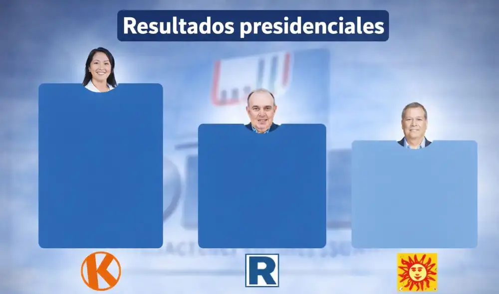 Así van los resultados de las Elecciones Presidenciales, según el conteo oficial de la ONPE. (Diseño de ChatGPT) Así van los resultados de las Elecciones Presidenciales, según el conteo oficial de la ONPE. (Diseño de ChatGPT)