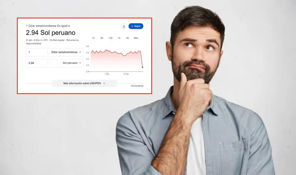 Un error en Google mostró un tipo de cambio de S/2,94 por dólar el 21 de abril, generando confusión entre los usuarios que consultaban el valor en Perú.