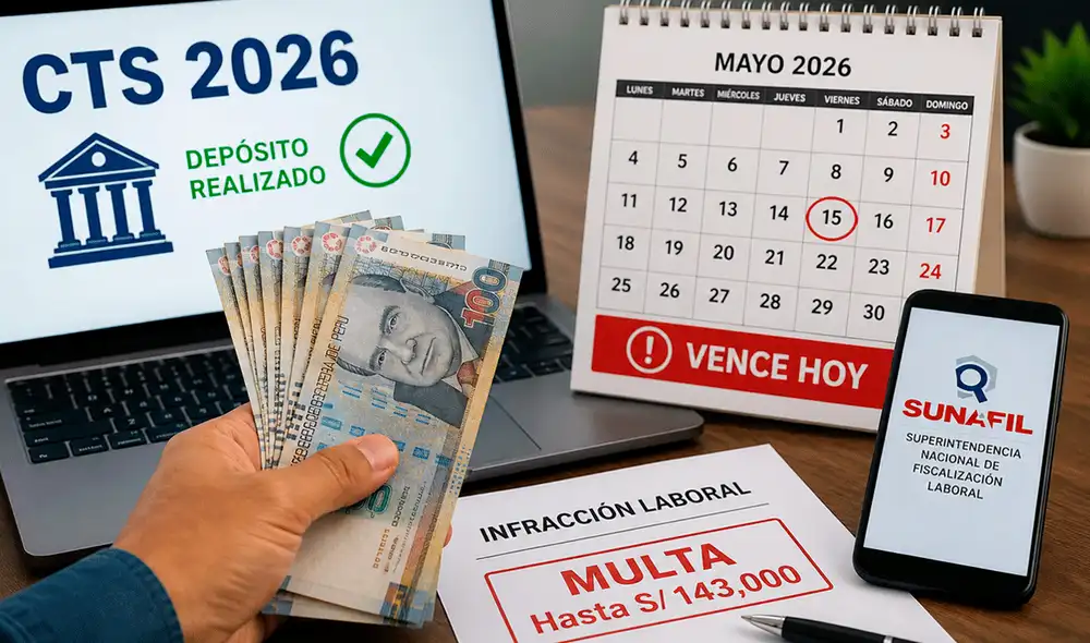 Vence hoy el plazo para el depósito de CTS: Sunafil advierte multas de hasta S/143.660.