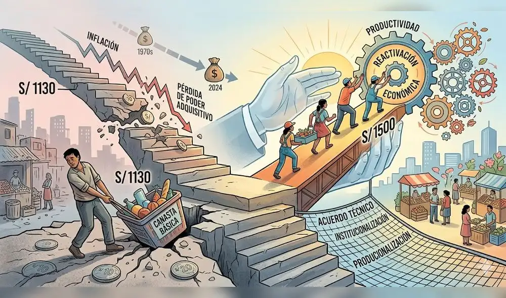 Subir la remuneración mínima beneficiaría directamente a 7,6 millones de personas Subir la remuneración mínima beneficiaría directamente a 7,6 millones de personas