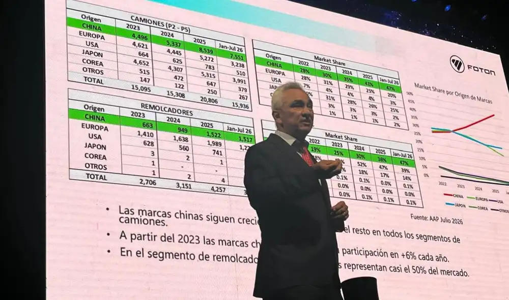 La demanda de vehículos en sectores como minería y comercio impulsa las decisiones de compra hacia unidades eficientes y seguras. Foto: difusión.