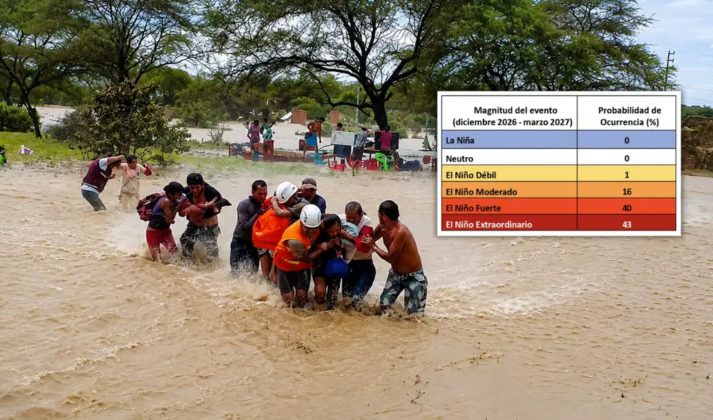 El Niño Costero en Perú El Niño Costero en Perú