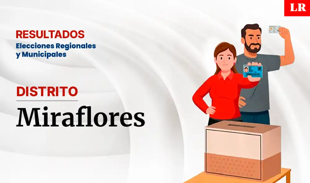 Elecciones 2026: resultados en Miraflores