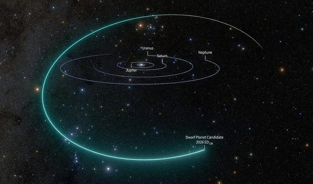 Una vista del sistema solar que muestra la vía orbital del candidato a planeta enano 2026 ED138. Foto: NSF–DOE Vera C. Observatorio Una vista del sistema solar que muestra la vía orbital del candidato a planeta enano 2026 ED138. Foto: NSF–DOE Vera C. Observatorio