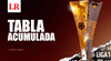 Tabla Acumulada Liga 1 2023 EN VIVO: así marcha previo al Cristal vs. Universitario