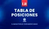 TABLA DE POSICIONES Eliminatorias 2026 EN VIVO: así van las selecciones en la jornada 9 tras victoria de Bolivia
