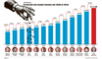 Evolución. Sueldo mínimo se elevó en 10,2% en comparación con el aumento de mayo de 2022 (S/1.025). Elaboración de datos: Aarón Ramos / Infografía: Ricardo Cervera