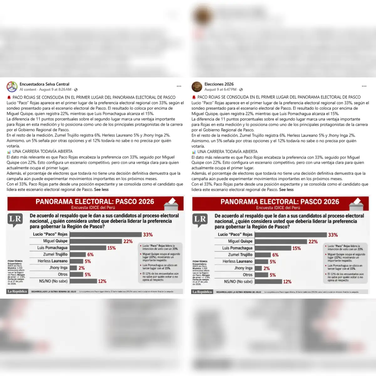La encuesta falsa fue divulgada por las páginas ‘Encuestadora Selva Central’ y ‘Elecciones 2026’. Foto: Facebook