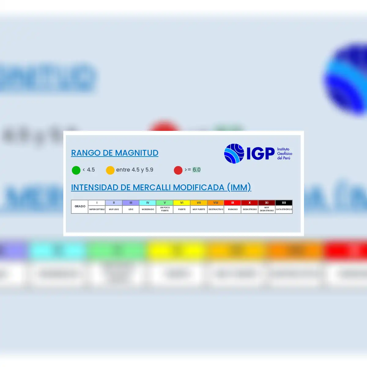IGP: escala de magnitudes