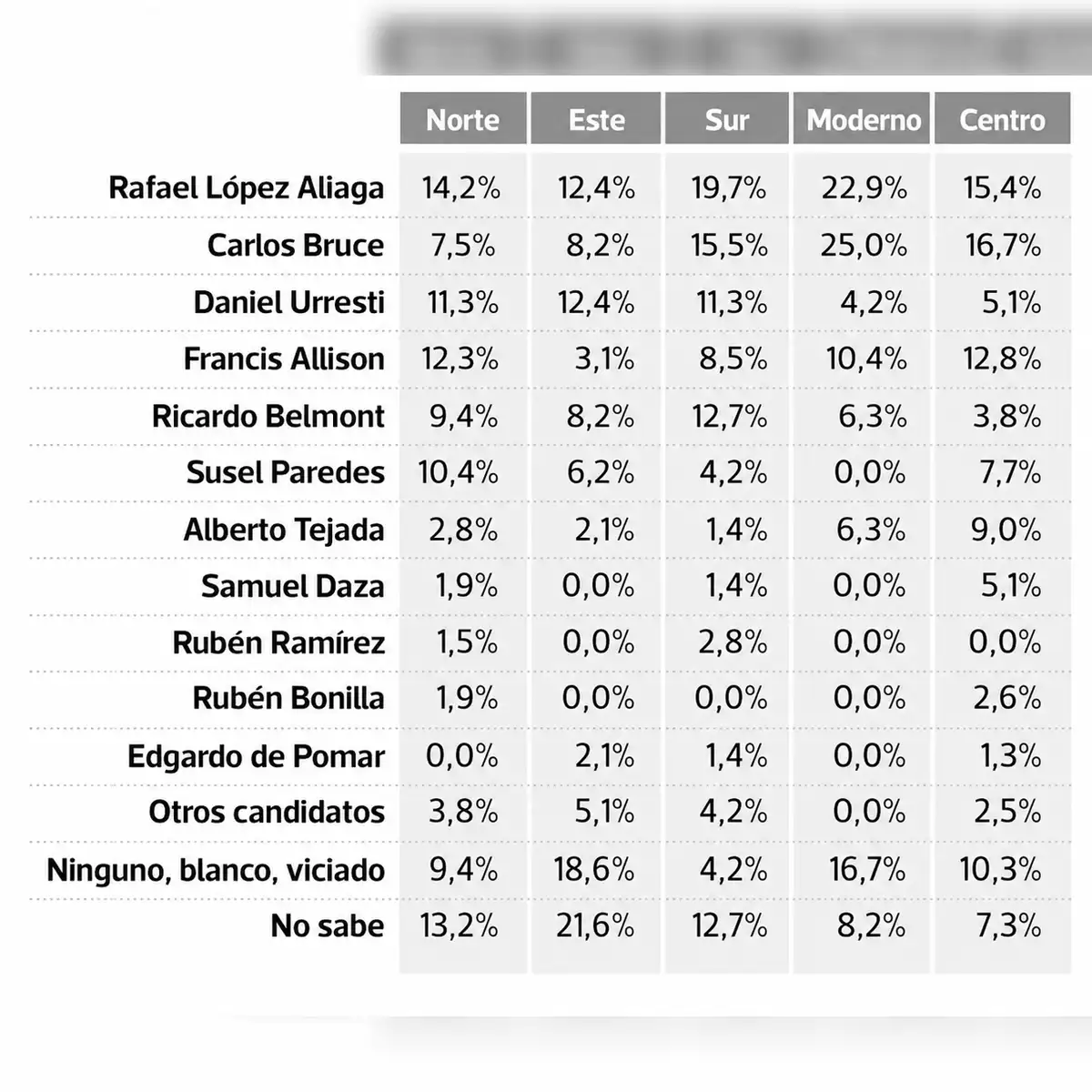 Intención de voto en para Alcaldía de Lima