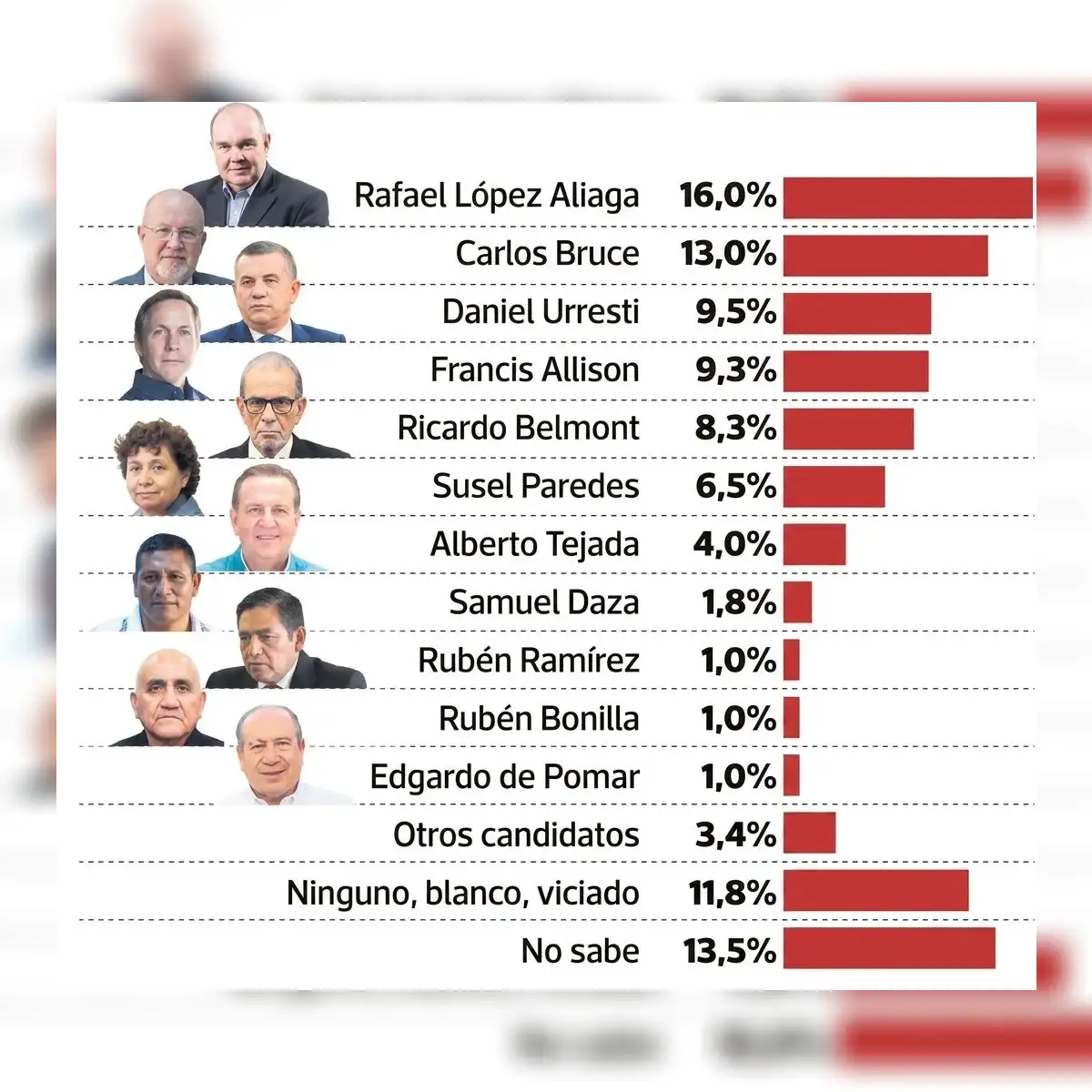 Encuesta Datum