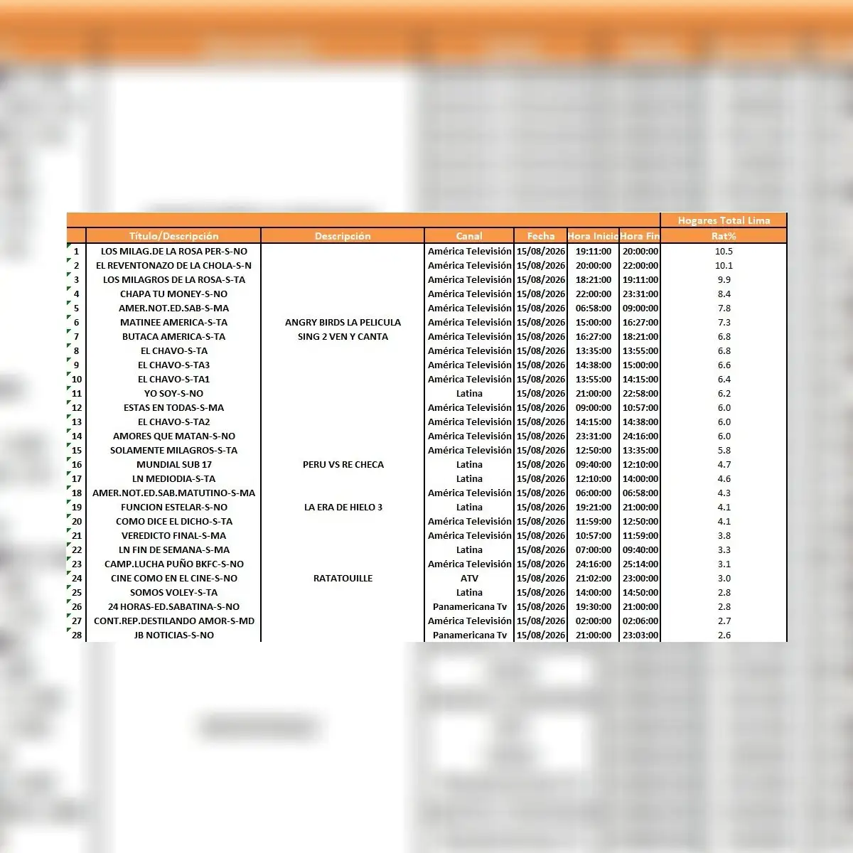 Rating del sábado 15 de agosto.