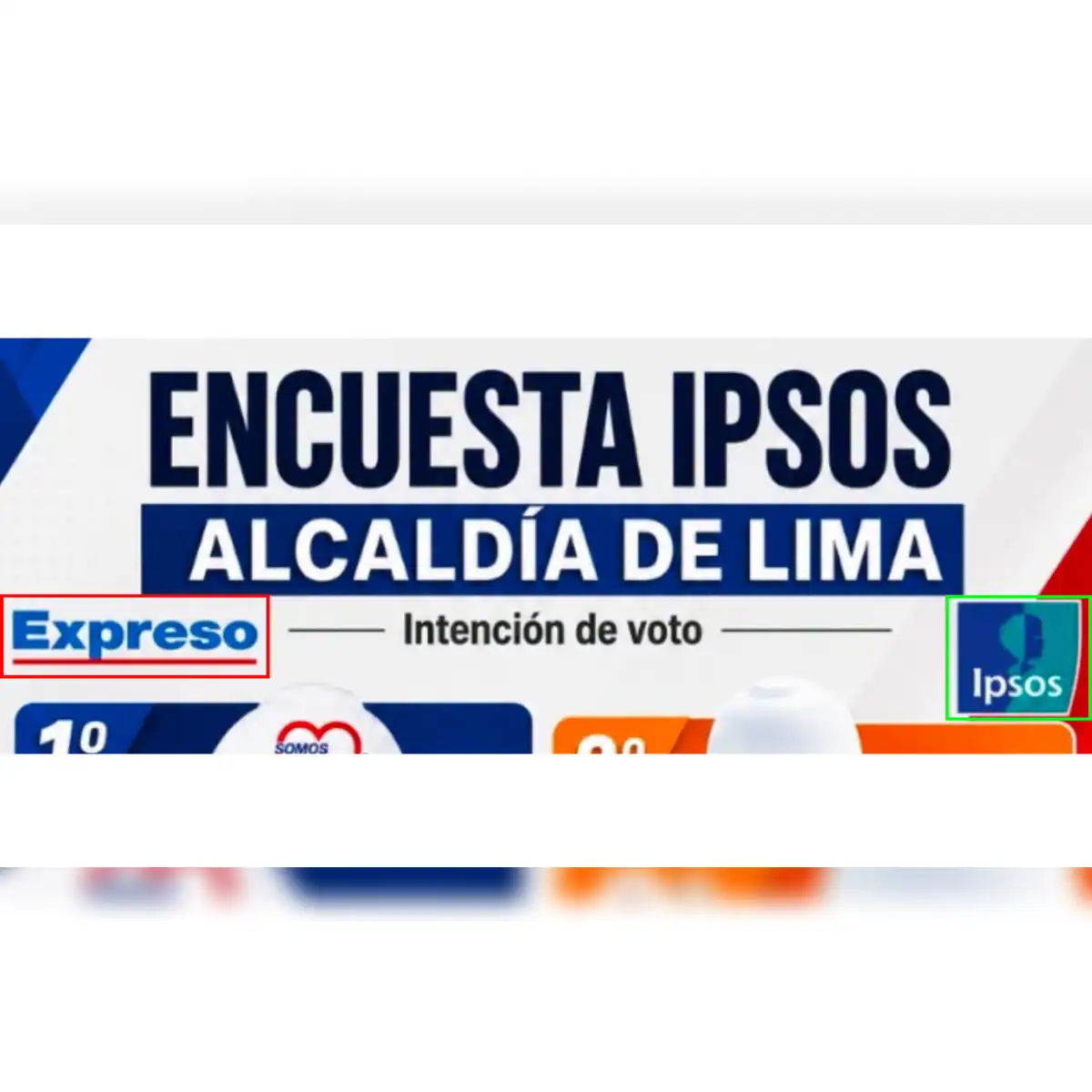 Expreso no guarda ningún vínculo con Ipsos. Foto: Facebook
