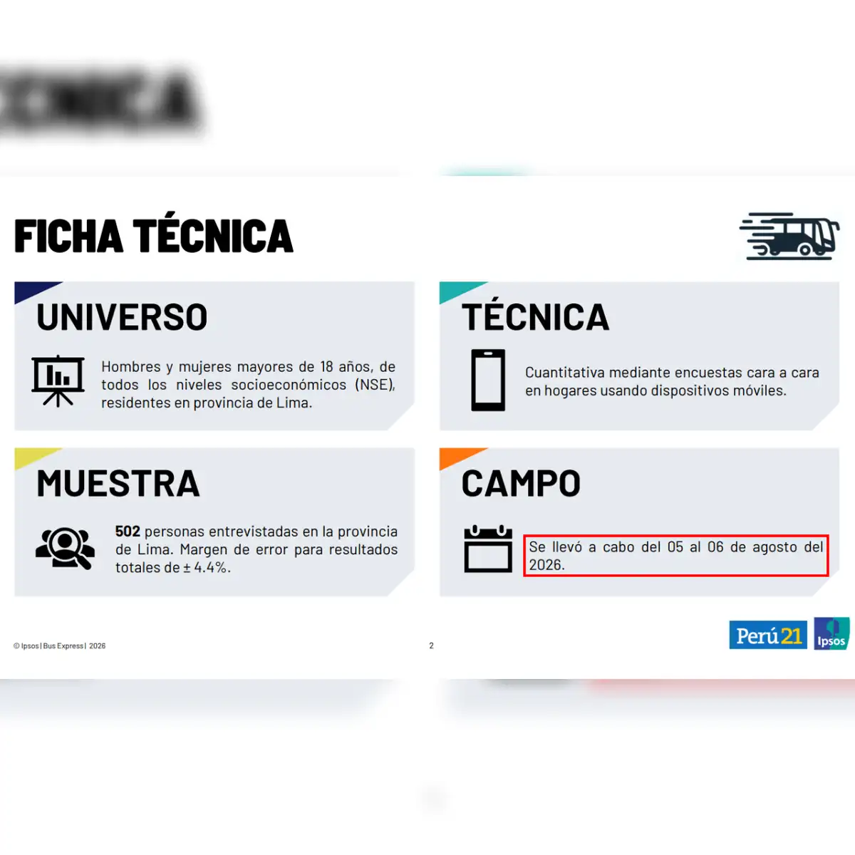 El trabajo de campo se llevó a cabo el 5 y 6 de agosto. Foto: Ipsos