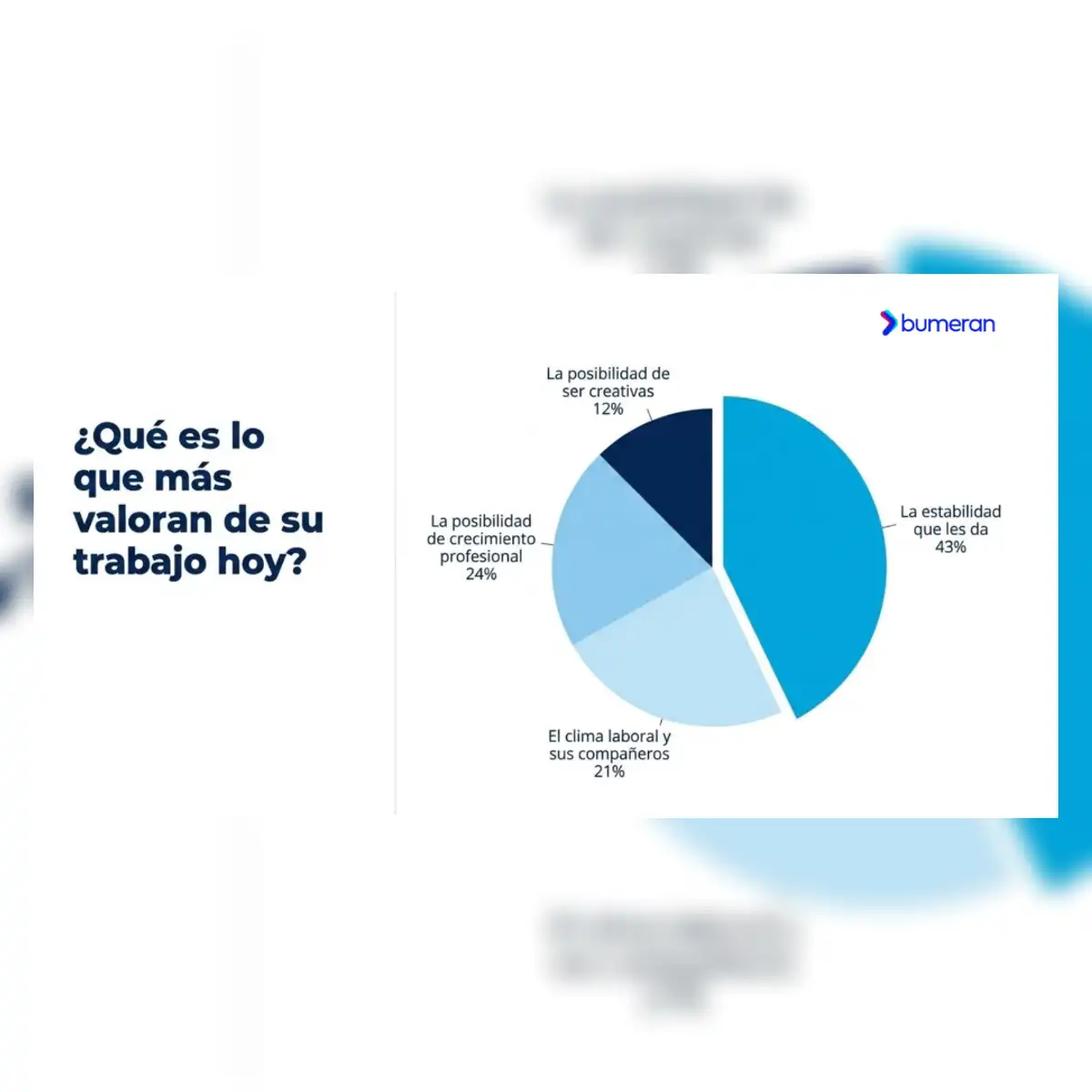 La estabilidad aparece como el principal refugio frente a esa incertidumbre.
