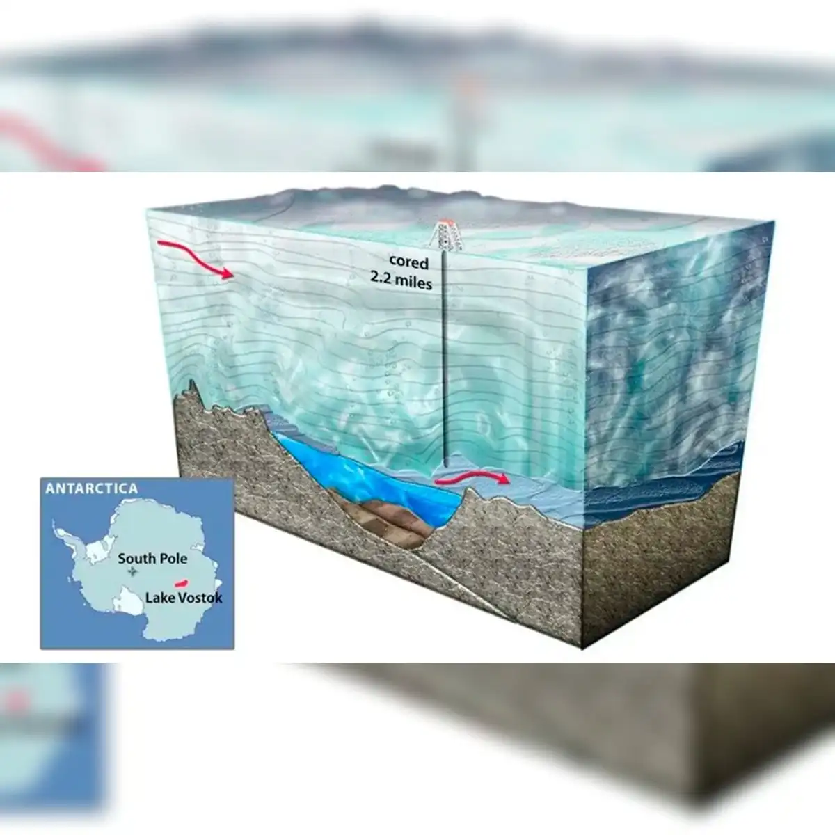 Un corte transversal del lago Vostok. Foto: Nicolle Rager-Fuller