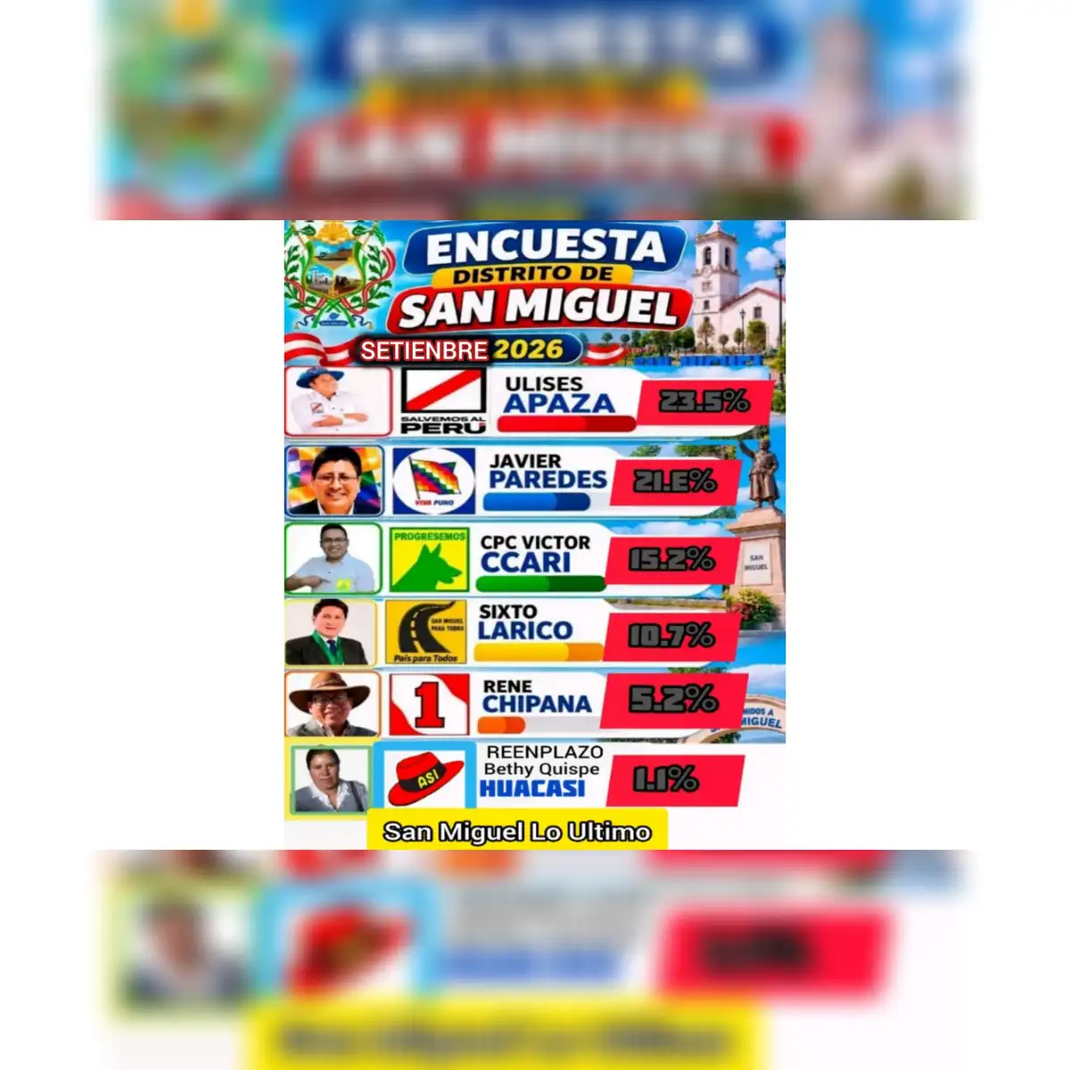 Encuesta difundida en redes sociales. Foto: Facebook