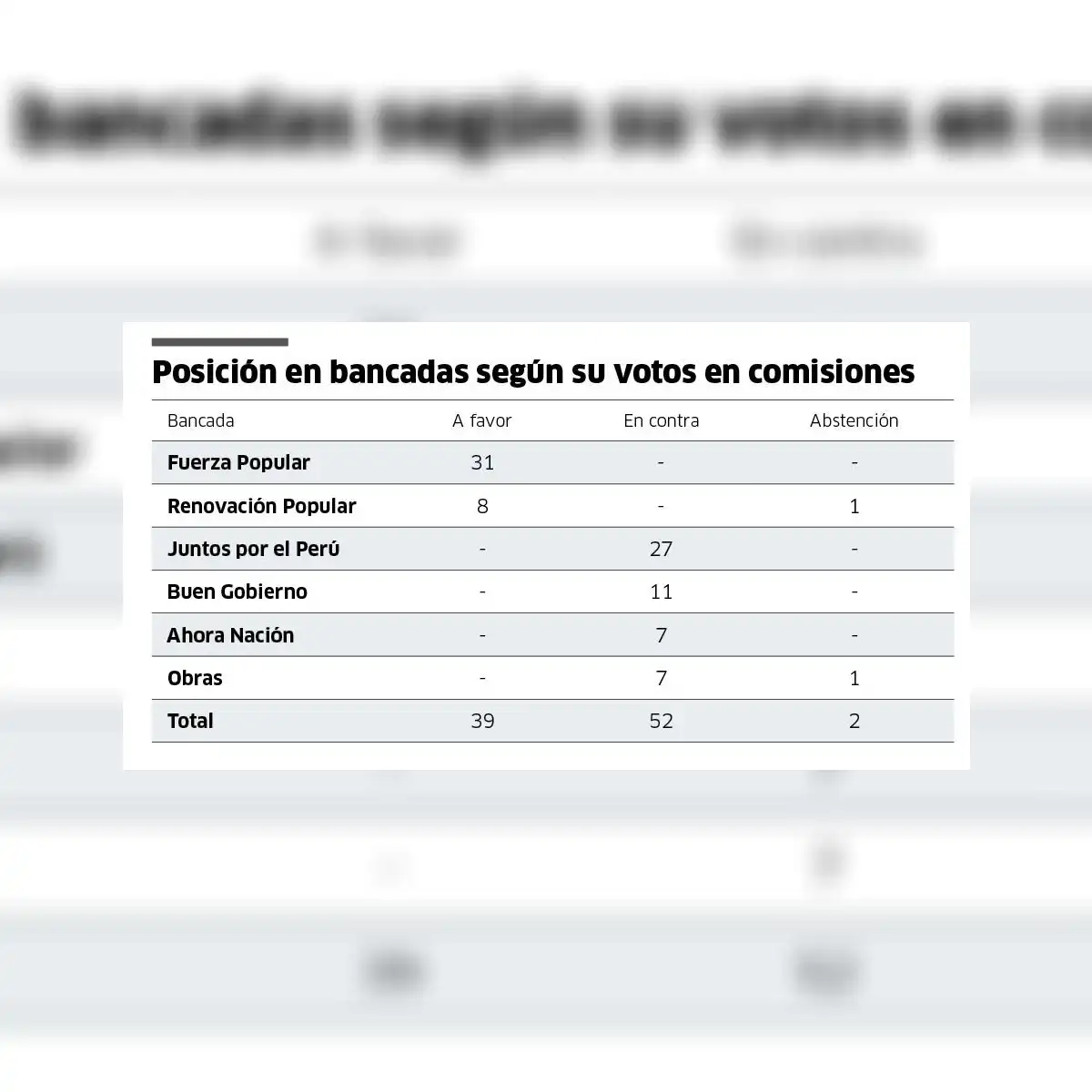 Posición en las bancadas