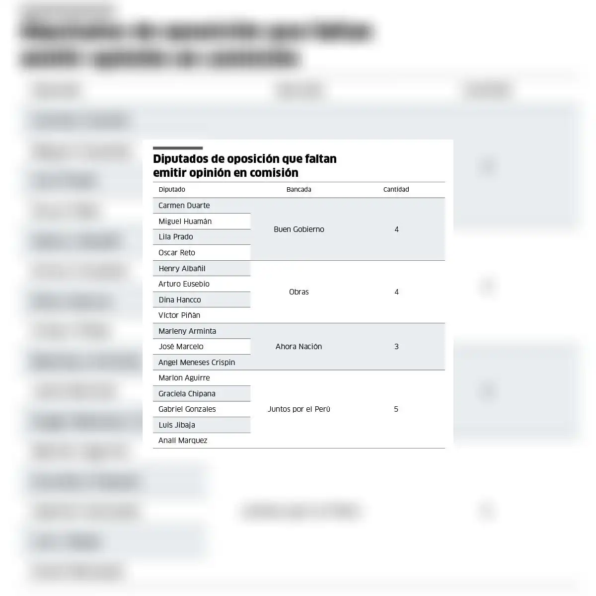 Diputados de oposición restantes